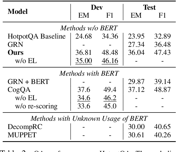 Figure 3 for Simple yet Effective Bridge Reasoning for Open-Domain Multi-Hop Question Answering