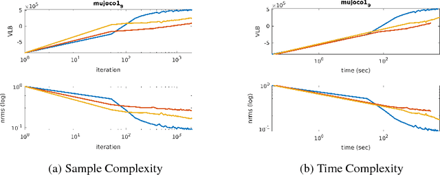 Figure 4 for Variational Inference for Gaussian Process Models with Linear Complexity