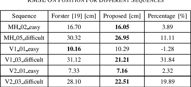 Figure 4 for Accurate IMU Preintegration Using Switched Linear Systems For Autonomous Systems