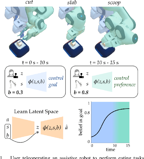 Figure 1 for Shared Autonomy with Learned Latent Actions