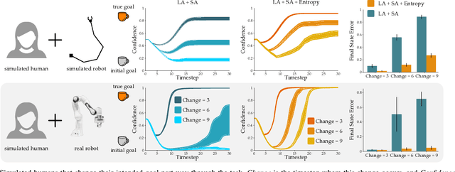 Figure 3 for Shared Autonomy with Learned Latent Actions