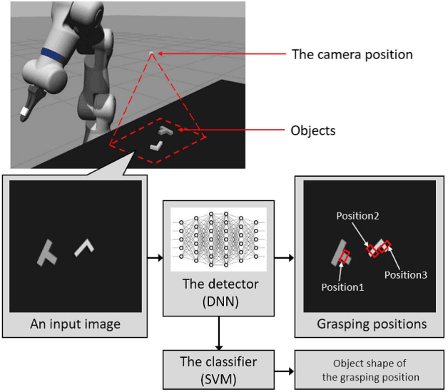 Figure 1 for A Multi-task Learning Framework for Grasping-Position Detection and Few-Shot Classification