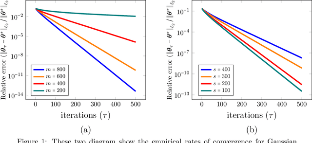 Figure 1 for Fundamental Resource Trade-offs for Encoded Distributed Optimization