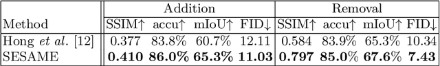Figure 1 for SESAME: Semantic Editing of Scenes by Adding, Manipulating or Erasing Objects
