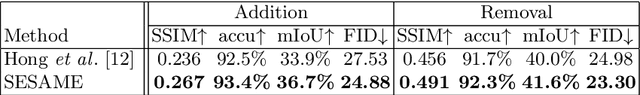 Figure 3 for SESAME: Semantic Editing of Scenes by Adding, Manipulating or Erasing Objects