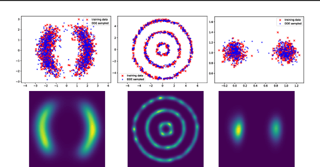 Figure 1 for Kernel Exponential Family Estimation via Doubly Dual Embedding