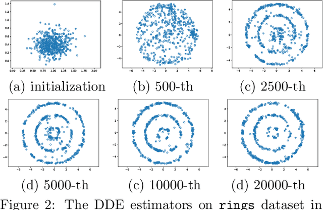 Figure 3 for Kernel Exponential Family Estimation via Doubly Dual Embedding