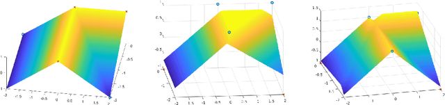 Figure 1 for Universal Lipschitz Approximation in Bounded Depth Neural Networks