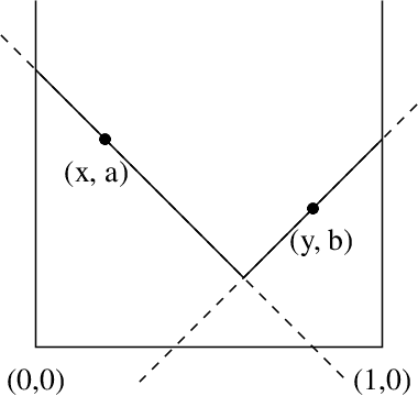 Figure 4 for Universal Lipschitz Approximation in Bounded Depth Neural Networks