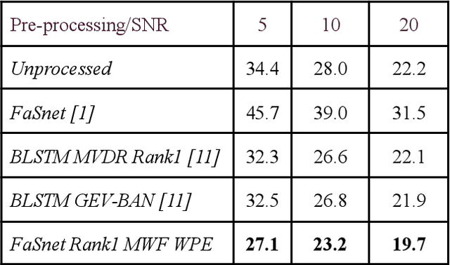 Figure 1 for How to Leverage DNN-based speech enhancement for multi-channel speaker verification?