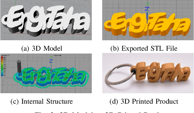 Figure 2 for Low Cost 3D Printing for Rapid Prototyping and its Application