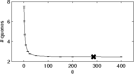 Figure 2 for Noisy Search with Comparative Feedback