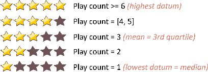 Figure 1 for SeER: An Explainable Deep Learning MIDI-based Hybrid Song Recommender System