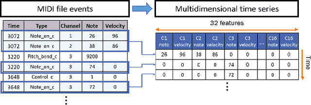 Figure 3 for SeER: An Explainable Deep Learning MIDI-based Hybrid Song Recommender System
