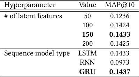 Figure 4 for SeER: An Explainable Deep Learning MIDI-based Hybrid Song Recommender System