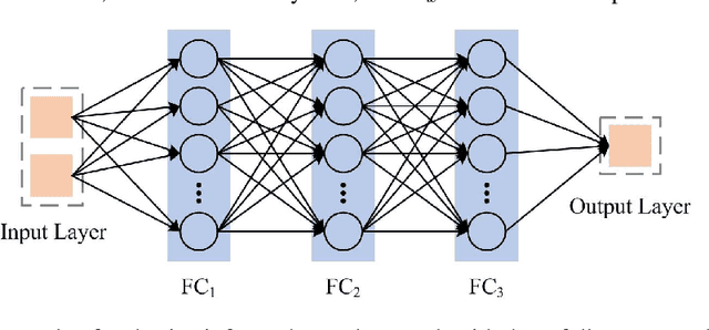 Figure 1 for An Improved Structured Mesh Generation Method Based on Physics-informed Neural Networks