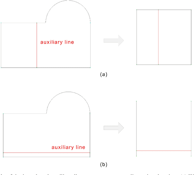 Figure 2 for An Improved Structured Mesh Generation Method Based on Physics-informed Neural Networks