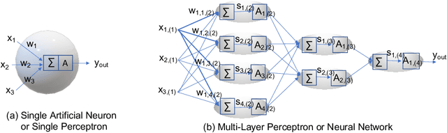 Figure 2 for Resource-Efficient Deep Learning: A Survey on Model-, Arithmetic-, and Implementation-Level Techniques