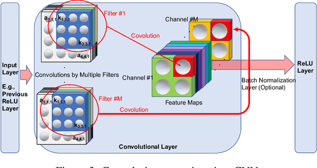 Figure 3 for Resource-Efficient Deep Learning: A Survey on Model-, Arithmetic-, and Implementation-Level Techniques