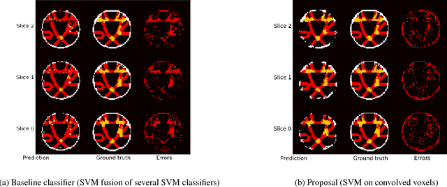 Figure 4 for Local Water Diffusion Phenomenon Clustering From High Angular Resolution Diffusion Imaging (HARDI)