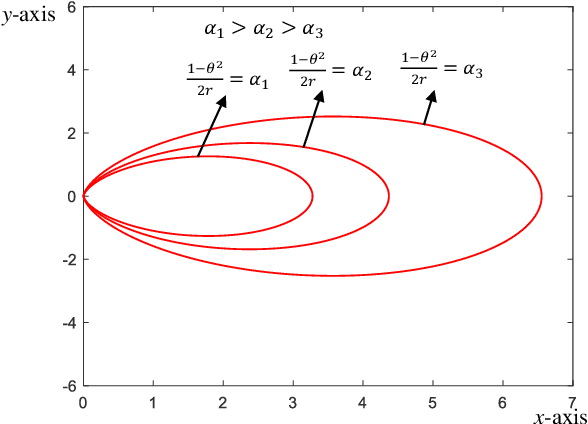 Figure 2 for Near-Field Rainbow: Wideband Beam Training for XL-MIMO