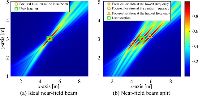 Figure 3 for Near-Field Rainbow: Wideband Beam Training for XL-MIMO