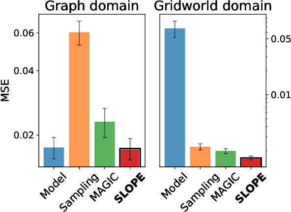 Figure 1 for Adaptive Estimator Selection for Off-Policy Evaluation