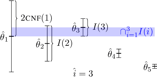 Figure 3 for Adaptive Estimator Selection for Off-Policy Evaluation