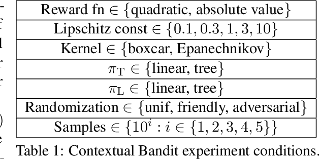 Figure 2 for Adaptive Estimator Selection for Off-Policy Evaluation