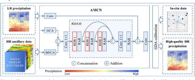 Figure 3 for An attention mechanism based convolutional network for satellite precipitation downscaling over China