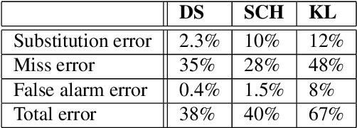 Figure 2 for A Framework for Multi-f0 Modeling in SATB Choir Recordings