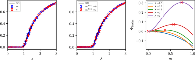 Figure 1 for The planted XY model: thermodynamics and inference