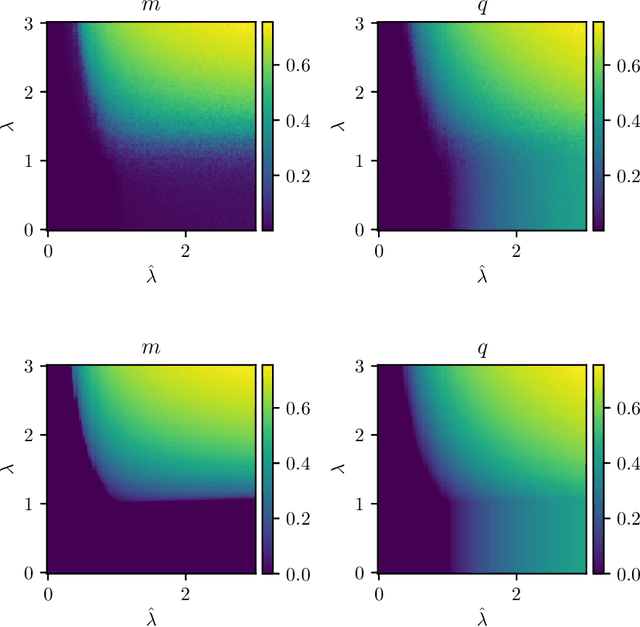 Figure 4 for The planted XY model: thermodynamics and inference