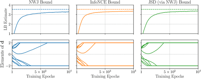 Figure 4 for Gradient-based Bayesian Experimental Design for Implicit Models using Mutual Information Lower Bounds