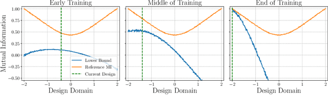 Figure 1 for Gradient-based Bayesian Experimental Design for Implicit Models using Mutual Information Lower Bounds