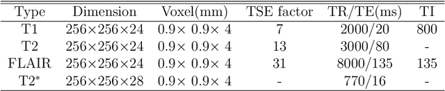 Figure 1 for MRI Reconstruction Using Deep Bayesian Inference