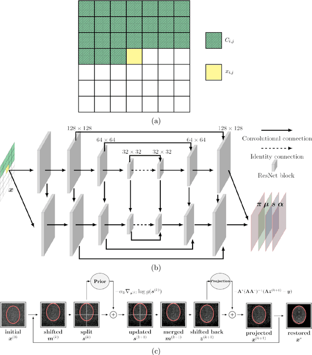 Figure 2 for MRI Reconstruction Using Deep Bayesian Inference