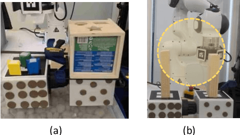 Figure 2 for Fine Manipulation and Dynamic Interaction in Haptic Teleoperation