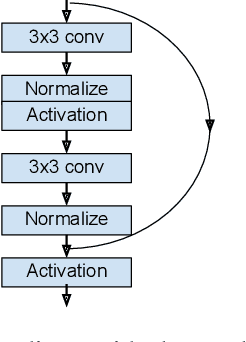 Figure 3 for Toward Transformer-Based Object Detection