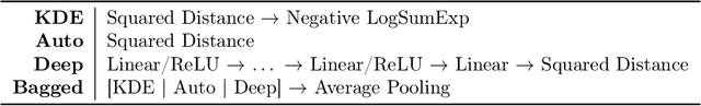 Figure 2 for The Clever Hans Effect in Anomaly Detection