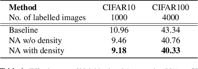 Figure 2 for Density-Aware Graph for Deep Semi-Supervised Visual Recognition