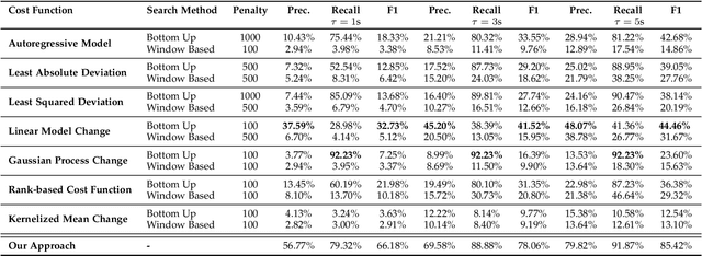 Figure 4 for Behavioral Model Inference of Black-box Software using Deep Neural Networks