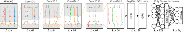 Figure 3 for Behavioral Model Inference of Black-box Software using Deep Neural Networks
