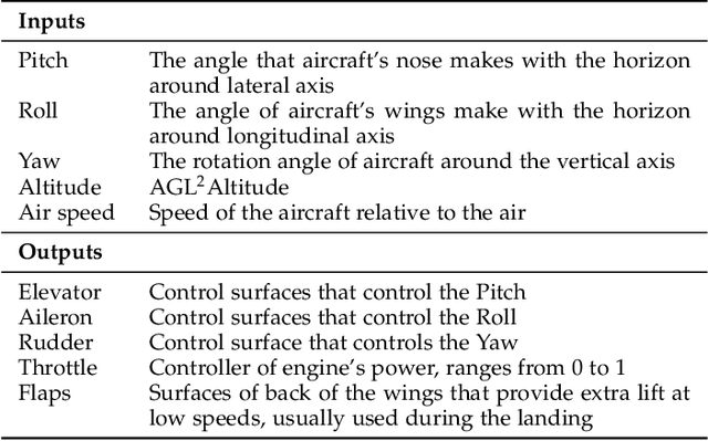 Figure 2 for Behavioral Model Inference of Black-box Software using Deep Neural Networks
