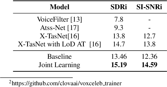 Figure 2 for Sparsely Overlapped Speech Training in the Time Domain: Joint Learning of Target Speech Separation and Personal VAD Benefits