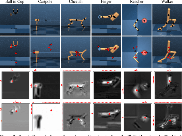 Figure 3 for End-to-End Learning of Keypoint Representations for Continuous Control from Images