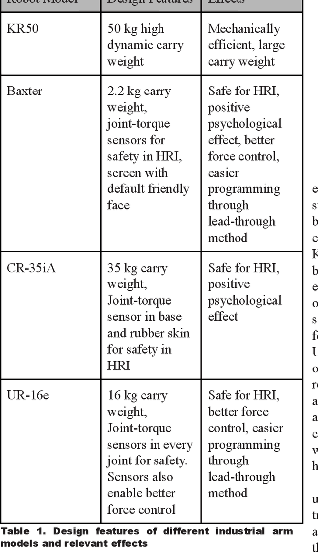 Figure 1 for Updating Industrial Robots for Emerging Technologies