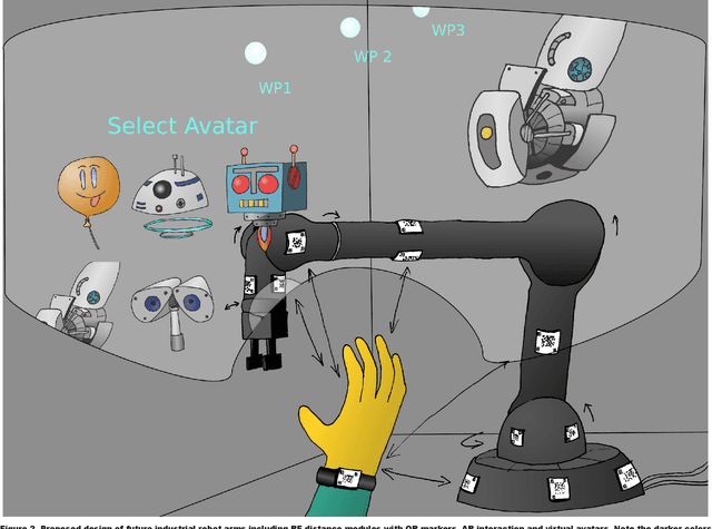 Figure 3 for Updating Industrial Robots for Emerging Technologies