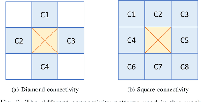 Figure 2 for ConnNet: A Long-Range Relation-Aware Pixel-Connectivity Network for Salient Segmentation