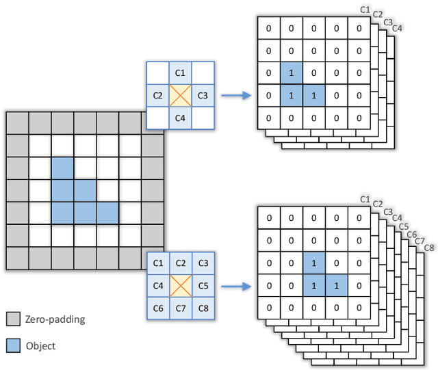 Figure 3 for ConnNet: A Long-Range Relation-Aware Pixel-Connectivity Network for Salient Segmentation